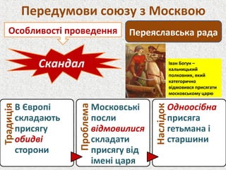 Передумови союзу з Москвою
Переяславська радаОсобливості проведення
Скандал Іван Богун –
кальницький
полковник, який
категорично
відмовився присягати
московському царю
 
