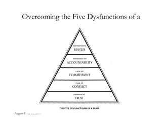August 17 & 18, 2009 Overcoming the Five Dysfunctions of a Team 