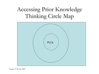 Accessing Prior Knowledge Thinking Circle Map PLCs 