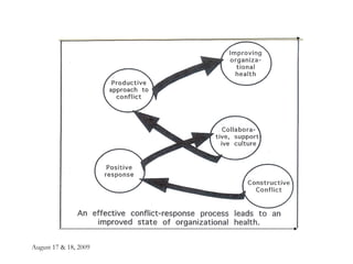 August 17 & 18, 2009 