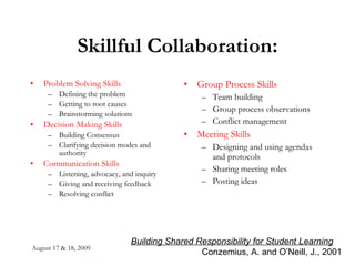 Skillful Collaboration: Problem Solving Skills Defining the problem Getting to root causes Brainstorming solutions Decision Making Skills Building Consensus Clarifying decision modes and authority Communication Skills Listening, advocacy, and inquiry Giving and receiving feedback Resolving conflict Group Process Skills Team building Group process observations Conflict management Meeting Skills Designing and using agendas and protocols Sharing meeting roles Posting ideas Building Shared Responsibility for Student Learning Conzemius, A. and O’Neill, J., 2001 