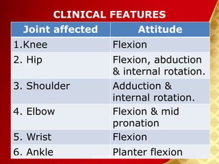CLINICAL FEATURES
Joint affected Attitude
1.Knee Flexion
2. Hip Flexion, abduction
& internal rotation.
3. Shoulder Adduction &
internal rotation.
4. Elbow Flexion & mid
pronation
5. Wrist Flexion
6. Ankle Planter flexion30-Dec-14 12Pawan KB Agrawal
 
