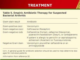 TREATMENT
30-Dec-14 25Pawan KB Agrawal
 