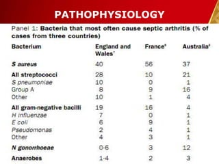 PATHOPHYSIOLOGY
30-Dec-14 8Pawan KB Agrawal
 