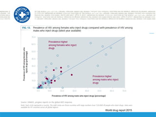 Pwid Sc 8. hepatitis c prevention in hr for pwid final | PPT