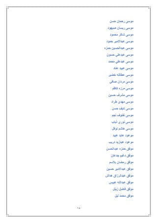 18
‫حسن‬ ‫رحمان‬ ‫موسى‬
‫صيهود‬ ‫ريسان‬ ‫موسى‬
‫محمود‬ ‫شاكر‬ ‫موسى‬
‫حمود‬ ‫عبداالمير‬ ‫موسى‬
‫حمزه‬ ‫عبدالحسين‬ ‫موسى‬
‫حسون‬ ‫عبدعلي‬ ‫موسى‬
‫محمد‬ ‫عبدعلي‬ ‫موسى‬
‫عناد‬ ‫عبيد‬ ‫موسى‬
‫خضير‬ ‫عطالله‬ ‫موسى‬
‫صافي‬ ‫مردان‬ ‫موسى‬
‫كاظم‬ ‫مرزه‬ ‫موسى‬
‫حسين‬ ‫مشرف‬ ‫موسى‬
‫طراد‬ ‫مهدي‬ ‫موسى‬
‫حسن‬ ‫نايف‬ ‫موسى‬
‫نجم‬ ‫نفنوف‬ ‫موسى‬
‫ذياب‬ ‫نوري‬ ‫موسى‬
‫نوفل‬ ‫هاشم‬ ‫موسى‬
‫عبي‬ ‫عايد‬ ‫موعود‬‫د‬
‫دريب‬ ‫عبدزيد‬ ‫موعود‬
‫عبدالحسن‬ ‫حمزه‬ ‫موفق‬
‫جدعان‬ ‫دغيم‬ ‫موفق‬
‫بالسم‬ ‫رمضان‬ ‫موفق‬
‫حسين‬ ‫عبداالمير‬ ‫موفق‬
‫هداش‬ ‫عبدالرزاق‬ ‫موفق‬
‫عبيس‬ ‫عبدالله‬ ‫موفق‬
‫زينل‬ ‫فاضل‬ ‫موفق‬
‫ليل‬ ‫محمد‬ ‫موفق‬
 