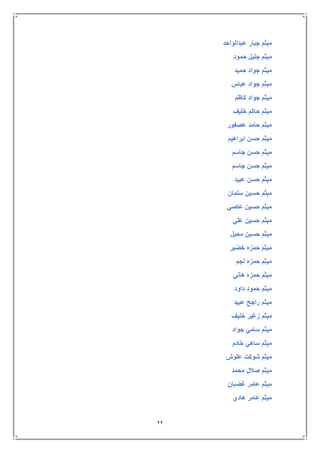 22
‫عبدالواحد‬ ‫جبار‬ ‫ميثم‬
‫حمود‬ ‫جليل‬ ‫ميثم‬
‫حميد‬ ‫جواد‬ ‫ميثم‬
‫عباس‬ ‫جواد‬ ‫ميثم‬
‫كاظم‬ ‫جواد‬ ‫ميثم‬
‫خليف‬ ‫حاكم‬ ‫ميثم‬
‫عصفور‬ ‫حامد‬ ‫ميثم‬
‫ابراهيم‬ ‫حسن‬ ‫ميثم‬
‫جاسم‬ ‫حسن‬ ‫ميثم‬
‫جاسم‬ ‫حسن‬ ‫ميثم‬
‫عبيد‬ ‫حسن‬ ‫ميثم‬
‫سلمان‬ ‫حسين‬ ‫ميثم‬
‫عاصي‬ ‫حسين‬ ‫ميثم‬
‫علي‬ ‫حسين‬ ‫ميثم‬
‫محيل‬ ‫حسين‬ ‫ميثم‬
‫خضير‬ ‫حمزه‬ ‫ميثم‬
‫نجم‬ ‫حمزه‬ ‫ميثم‬
‫هاني‬ ‫حمزه‬ ‫ميثم‬
‫داود‬ ‫حمود‬ ‫ميثم‬
‫مي‬‫عبيد‬ ‫راجح‬ ‫ثم‬
‫خليف‬ ‫زغير‬ ‫ميثم‬
‫جواد‬ ‫سامي‬ ‫ميثم‬
‫خادم‬ ‫ساهي‬ ‫ميثم‬
‫علوش‬ ‫شوكت‬ ‫ميثم‬
‫محمد‬ ‫صالل‬ ‫ميثم‬
‫غضبان‬ ‫عامر‬ ‫ميثم‬
‫هادي‬ ‫عامر‬ ‫ميثم‬
 