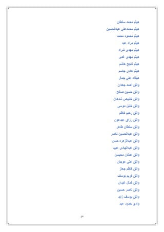 47
‫سلطان‬ ‫محمد‬ ‫هيثم‬
‫عبدالحسين‬ ‫محمدعلي‬ ‫هيثم‬
‫محمد‬ ‫محمود‬ ‫هيثم‬
‫عبد‬ ‫مراد‬ ‫هيثم‬
‫شراد‬ ‫مهدي‬ ‫هيثم‬
‫غدير‬ ‫مهدي‬ ‫هيثم‬
‫هاشم‬ ‫ناجح‬ ‫هيثم‬
‫جاسم‬ ‫هادي‬ ‫هيثم‬
‫جمال‬ ‫علي‬ ‫هيفاء‬
‫جعدان‬ ‫احمد‬ ‫واثق‬
‫صالح‬ ‫حسين‬ ‫واثق‬
‫شدهان‬ ‫خليبص‬ ‫واثق‬
‫موسى‬ ‫خليل‬ ‫واثق‬
‫كاظم‬ ‫رحيم‬ ‫واثق‬
‫عبدعون‬ ‫رزاق‬ ‫واثق‬
‫طاهر‬ ‫سلطان‬ ‫واثق‬
‫ناصر‬ ‫عبدالحسين‬ ‫واثق‬
‫حسن‬ ‫عبدالزهره‬ ‫واثق‬
‫عب‬ ‫عبدالهادي‬ ‫واثق‬‫يد‬
‫محيسن‬ ‫عدنان‬ ‫واثق‬
‫عوجان‬ ‫علي‬ ‫واثق‬
‫جعاز‬ ‫كاظم‬ ‫واثق‬
‫يوسف‬ ‫كريم‬ ‫واثق‬
‫غيدان‬ ‫كمال‬ ‫واثق‬
‫حسين‬ ‫ناصر‬ ‫واثق‬
‫زايد‬ ‫يوسف‬ ‫واثق‬
‫عبد‬ ‫حمود‬ ‫وادي‬
 