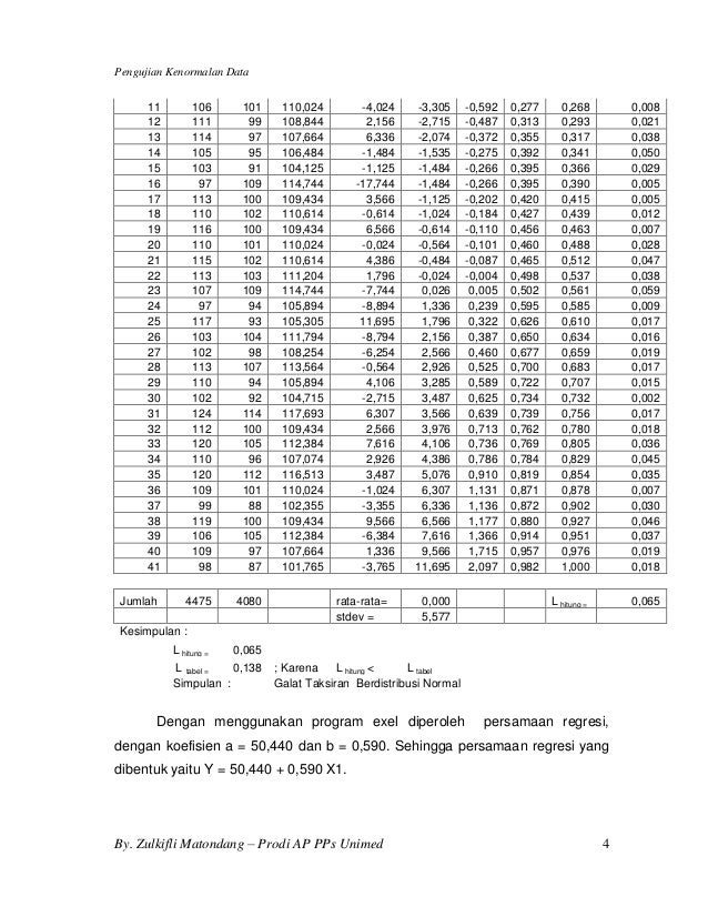 8. normalitas data liliefors