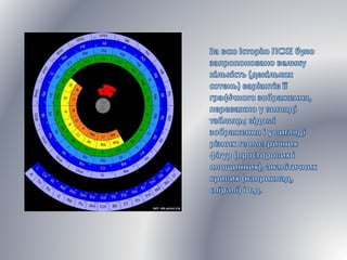 наталя матушевська 8 клас хімія