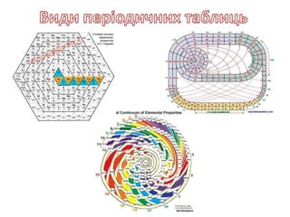 наталя матушевська 8 клас хімія