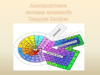наталя матушевська 8 клас хімія