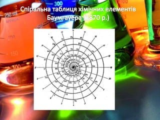 наталя матушевська 8 клас хімія