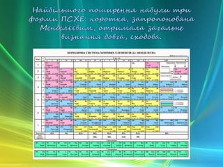 наталя матушевська 8 клас хімія