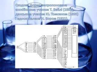 наталя матушевська 8 клас хімія