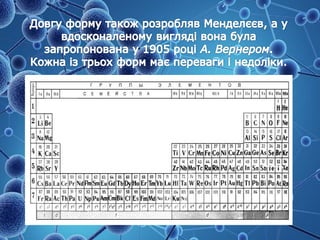 наталя матушевська 8 клас хімія