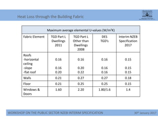 Fabic in Schools by Niall Lowther | PDF