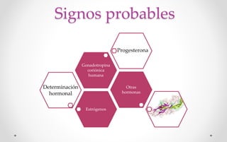 Signos probables
Estrógenos
Otras
hormonas
Gonadotropina
coriónica
humana
Determinación
hormonal
Progesterona
 