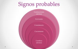 Signos probables
Contracciones
uterinas
Cervicales
Consistencia
Crecimiento
Cambios
uterinos
 