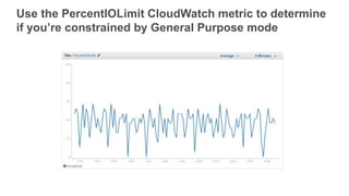 Use the PercentIOLimit CloudWatch metric to determine
if you’re constrained by General Purpose mode
 