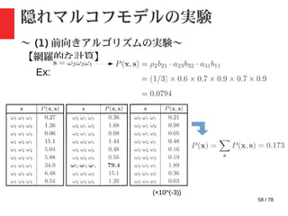 58 / 78
隠れマルコフモデルの実験
〜 (1) 前向きアルゴリズムの実験〜
【網羅的な計算】
Ex:
(×10^(-3))
 