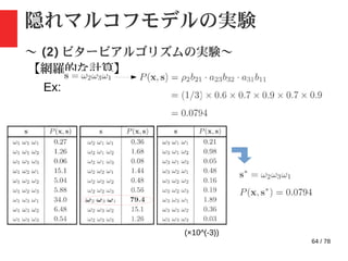 64 / 78
隠れマルコフモデルの実験
〜 (2) ビタービアルゴリズムの実験〜
【網羅的な計算】
Ex:
(×10^(-3))
 