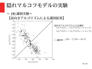 74 / 78
隠れマルコフモデルの実験
〜 (4) 識別実験〜
【前向きアルゴリズムによる識別結果】
◯ 識別率 :
前向きアルゴリズムによる識別
 