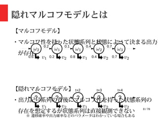 8 / 78
隠れマルコフモデルとは
【マルコフモデル】
・マルコフ性を持った状態系列と状態によって決まる出力確
が存在
【隠れマルコフモデル】
・出力記号系列の背後にマルコフ性を持った状態系列の
存在を想定するが状態系列は直接観測できない
t t+1 t+2 t+3 t+4
0.2 0.1 0.4 0.7
0.6 0.2 0.8 0.4 0.7
? ? ? ? ?
t t+1 t+2 t+3 t+4
※ 遷移確率や出力確率などのパラメータはわかっている場合もある
 