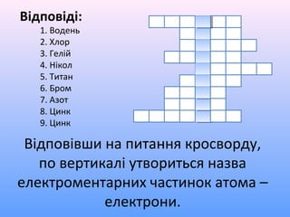 Відповіді:
1. Водень
2. Хлор
3. Гелій
4. Нікол
5. Титан
6. Бром
7. Азот
8. Цинк
9. Цинк
Відповівши на питання кросворду,
по вертикалі утвориться назва
електроментарних частинок атома –
електрони.
 