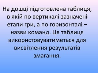 На дошці підготовлена таблиця,
в якій по вертикалі зазначені
етапи гри, а по горизонталі –
назви команд. Ця таблиця
використовуватиметься для
висвітлення результатів
змагання.
 
