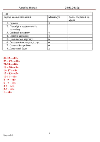 Алгебра 8 клас 28.01.2015р.
8
Киричок В.О.
ПІП
Картка самооцінювання Максимум Бали, одержані на
уроці
1. Сенкан 3
2. Перевірка теоретичного
матеріалу
1
3. Спіймай помилку 4
4. Склади завдання 4
5. Намалюємо картину 6
6. Роз’язування вправ у групі 6
7. Самостійна робота 6
8. Додаткові бали 2
30-32 – «12»
25 – 29 – «11»
21-24 – «10»
18 – 20 – «9»
14- 17 – «8»
12 – 13 – «7»
10-11 – «6»
8 – 9 – «5»
6 – 7 – «4»
4-5 – «3»
2-3 – «2»
1 – «1»
 