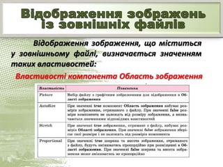 Відображення зображення, що міститься
у зовнішньому файлі, визначається значенням
таких властивостей:
Властивості компонента Область зображення
 