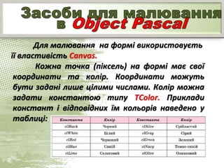 Для малювання на формі використовуєть
її властивість Canvas.
Кожна точка (піксель) на формі має свої
координати та колір. Координати можуть
бути задані лише цілими числами. Колір можна
задати константою типу ТСоlоr. Приклади
констант і відповідних їм кольорів наведено у
таблиці:
 