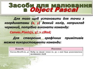 Для того щоб установити для точки з
координатами (х, у) деякий колір, наприклад
червоний, потрібно виконати команду:
Canvas.Pixels[x, у] := clRed;
Для створення графічних примітивів
можна використовувати команди:
 