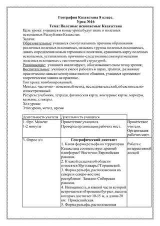 География Казахстана 8 класс.
Урок №16
Тема: Полезные ископаемые Казахстана
Цель урока: учащиеся в конце урока будут знать о полезных
ископаемых РеспубликиКазахстан.
Задачи:
Образовательные:учащиеся смогутназывать причины образования
различныхполезных ископаемых, называть группы полезных ископаемых,
давать определения новым терминам и понятиям, сравнивать карту полезных
ископаемых, устанавливать причинно-следственныесвязи размещения
полезных ископаемых с тектонической структурой;
Развивающие: учащиеся анализируют, обосновываютсвою точкузрения;
Воспитательные: учащиеся умеют работать в парах, группах, развивают
практические навыки коммуникативного общения, учащиеся применяют
теоретические знания на практике.
Тип урока: комбинированный.
Методы: частично - поисковыйметод, исследовательский, объяснительно-
иллюстративный.
Ресурсы:учебники, тетради, физическая карта, контурные карты, маркеры,
ватманы, стикеры.
Ход урока:
Этап урока, метод, время
Деятельность учителя Деятельность учащихся
1. Орг. Момент
1-2 минуты
Приветствие учащихся.
Проверка организациирабочихмест.
Приветствие
учителя.
Организация
рабочихмест.
3. Опрос д/з Географический диктант:
1. Какая форма рельефа на территории
Казахстана соответствует древней
платформе? Восточно-Европейская
равнина.
2. К какой складчатой области
относятся Мугоджары?Герцинской.
3. Форма рельефа, расположенная на
севере и северо-востоке
республики: Западно-Сибирская
равнина.
4. Низменность, в южной частикоторой
встречаются «бэровскиебугры»,высота
которыхдостигает10-15 м, а длина 20
км: Прикаспийская.
5. Форма рельефа, расположенная
Работа с
интерактивной
доской
 