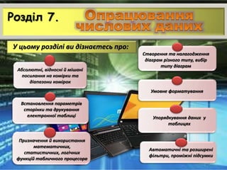 Розділ 7.
У цьому розділі ви дізнаєтесь про:
Абсолютні, відносні й мішані
посилання на комірки та
діапазони комірок
Створення та налагодження
діаграм різного типу, вибір
типу діаграм
Упорядкування даних у
таблицях
Автоматичні та розширені
фільтри, проміжні підсумки
Встановлення параметрів
сторінки та друкування
електронної таблиці
Призначення й використання
математичних,
статистичних, логічних
функцій табличного процесора
Умовне форматування
 