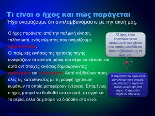 Ο ήχος παράγεται από την παλμική κίνηση,
ταλάντωση, ενός σώματος που ονομάζουμε
ηχητική πηγή.
Οι παλμικές κινήσεις της ηχητικής πηγής
αναγκάζουν τα κοντινά μόρια του αέρα να κάνουν και
αυτά αντίστοιχες κινήσεις δημιουργώντας
αραιώματα και πυκνώματα. Αυτά ταξιδεύουν προς
όλες τις κατευθύνσεις με τη μορφή ηχητικών
κυμάτων τα οποία μεταφέρουν ενέργεια. Επομένως
ο ήχος μπορεί να διαδοθεί στα στερεά, τα υγρά και
τα αέρια, αλλά δε μπορεί να διαδοθεί στο κενό.
Ήχο ονομάζουμε ότι αντιλαμβανόμαστε με την ακοή μας.
Τι είναι ο ήχος και πώς παράγεται
Η ταχύτητα του ήχου είναι
μεγαλύτερη στα στερεά,
μικρότερη στα υγρά και
ακόμη μικρότερη στα
αέρια. Ο ήχος δεν
ταξιδεύει στο κενό.
Ο ήχος είναι
πυκνώματα και
αραιώματα του μέσου
στο οποίο μεταδίδεται,
που ταξιδεύουν ως το
αυτί μας.
Επιμέλεια επανάληψης: Χρήστος Χαρμπής http://e-taksh.blogspot.gr σελ.4
 