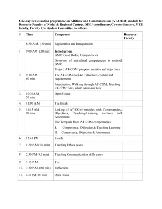 One-day Sensitization programme on Attitude and Communication (AT-COM) module for
Resource Faculty of Nodal & Regional Centres, MEU coordinators/Co-coordinators, MEU
faculty, Faculty Curriculum Committee members
# Time Component Resource
Faculty
8:30 A.M. (30 min) Registration and Inauguration
1 9:00 AM (30 min) Introduction
GMR: Goal, Roles, Competencies
Overview of attitudinal competencies in revised
GMR
Project AT-COM: purpose, mission and objectives
2 9:30 AM
60 min
The AT-COM booklet : structure, content and
requirements
Introduction; Walking through AT-COM; Teaching
AT-COM: who, what, when and how
3. 10:30A.M
30 min
Open House
4. 11:00 A.M. Tea Break
5 11:15 AM
90 min
Linking of AT-COM modules with Competencies,
Objectives, Teaching-Learning methods and
Assessment.
Use Template from AT-COM competencies:
I. Competency, Objective & Teaching Learning
II. Competency, Objective & Assessment
6 12:45 PM Lunch
7 1:30 P.M.(60 min) Teaching Ethics cases
8 2:30 PM (45 min) Teaching Communication skills cases
9. 3:15 P.M. Tea
10. 3:30 P.M. (60 min) Reflection
11. 4.30 PM (30 min) Open House
 