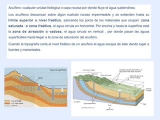 Acuífero: cualquier unidad litológica o capa rocosa por donde fluye el agua subterránea.
Los acuíferos descansan sobre algún sustrato rocoso impermeable y se extienden hasta su
límite superior o nivel freático, saturando los poros de los materiales que ocupan: zona
saturada o zona freática, el agua circula en horizontal. Por encima y hasta la superficie está
la zona de aireación o vadosa, el agua circula en vertical , por donde pasan las aguas
superficiales hasta llegar a la zona de saturación del acuífero.
Cuando la topografía corta el nivel freático de un acuífero el agua escapa de éste dando lugar a
fuentes y manantiales.
 