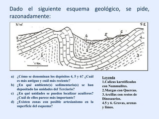 Dado el siguiente esquema geológico, se pide,
razonadamente:
Leyenda
1.Calizas karstificadas
con Nummulites.
2.Margas con Quercus.
3.Arcillas con restos de
Dinosaurios.
4.5 y 6. Gravas, arenas
y limos.
a) ¿Cómo se denominan los depósitos 4, 5 y 6? ¿Cuál
es más antiguo y cuál más reciente?
b) ¿En qué ambiente(s) sedimentario(s) se han
depositado las unidades del Terciario?
c) ¿En qué unidades se pueden localizar acuíferos?
¿Cuál de ellos parece más importante?
d) ¿Existen zonas con posible artesianismo en la
superficie del esquema?
 