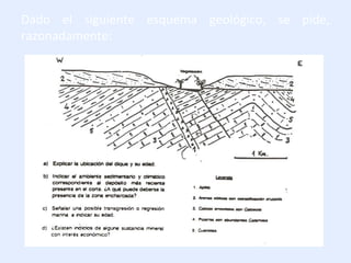 Dado el siguiente esquema geológico, se pide,
razonadamente:
 