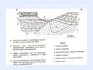 Dado el siguiente esquema geológico, se pide,
razonadamente:
 