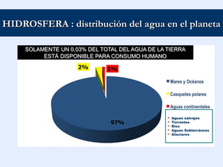 HIDROSFERA : distribución del agua en el planetaHIDROSFERA : distribución del agua en el planeta
 Aguas salvajes
 Torrentes
 Ríos
 Aguas Subterráneas
 Glaciares
 