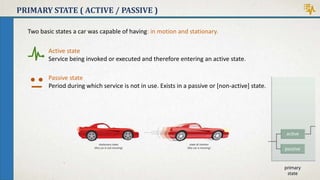 PRIMARY STATE ( ACTIVE / PASSIVE )
Two basic states a car was capable of having: in motion and stationary.
Active state
Service being invoked or executed and therefore entering an active state.
Passive state
Period during which service is not in use. Exists in a passive or [non-active] state.
 