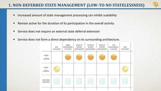 1. NON-DEFERRED STATE MANAGEMENT (LOW-TO-NO STATELESSNESS)
 Increased amount of state management processing can inhibit scalability
 Remain active for the duration of its participation in the overall activity
 Service does not require an external state deferral extension
 Service does not form a direct dependency on its surrounding architecture.
 