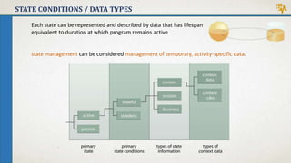 STATE CONDITIONS / DATA TYPES
Each state can be represented and described by data that has lifespan
equivalent to duration at which program remains active
state management can be considered management of temporary, activity-specific data.
 