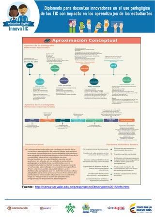 Fuente: http://ciersur.univalle.edu.co/presentacionObservatorio2015/info.html
 