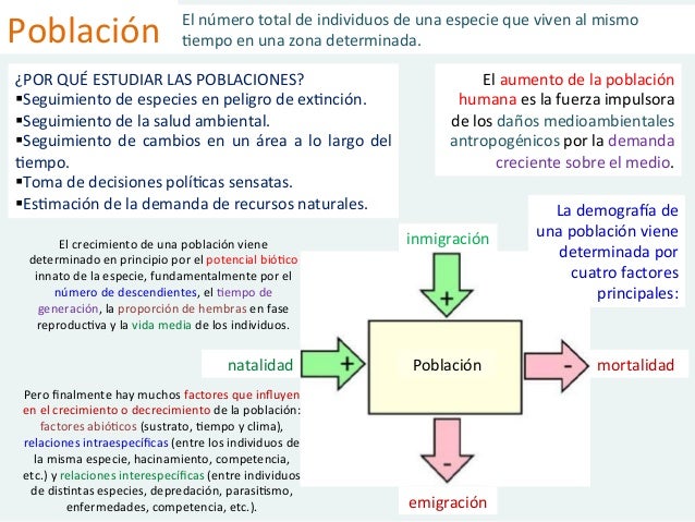8.1.dinamica poblaciones humanas