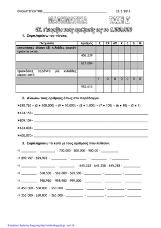 ΟΝΟΜΑΤΕΠΩΝΥΜΟ:_________________________________________ 22/5/2013
1. Συµπληρώνω τον πίνακα.
Ονοµασία Αριθµός Ε ΕΧ Χ Χ Ε Μ
επτακόσιες είκοσι έξι χιλιάδες εκατόν
τριάντα οκτώ
406.239
621.004
τριακόσιες σαράντα µία χιλιάδες
είκοσι επτά
1 0 0 0 0 0 0
952.613
2. Αναλύω τους αριθµούς όπως στο παράδειγµα.
298.765 = (2 ● 100.000) + (9 ● 10.000) + (8 ● 1.000) + (7 ● 100) + (6 ● 10) + (5 ● 1)
634.156= ___________________________________________________________________
809.104= ___________________________________________________________________
634.001= ___________________________________________________________________
400.070= ___________________________________________________________________
3. Συµπληρώνω τα κενά µε τους αριθµούς που λείπουν.
_________ – _________ – 700.000 – 800.000 – 900.00 - __________
899.997 – 899.998 – _________ – _________ – _________ - __________
_________ – _________ – _________ – 645.228 – 645.258 – 645.288 - __________
_________ – 568.500 – 569.000 – 569.500 – __________ - __________ - __________
_________ – 998.960 – 998.980 – 999.000 – __________ - __________ - __________
450.000 – 500.000 – 550.000 – __________ – __________ - __________ - ________
255.000 – 260.000 – 265.000 – __________ – __________ - __________ - ________
Επιμέλεια: Χρήστος Χαρμπής http://xristx.blogspot.gr σελ.10
 