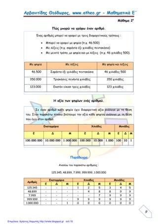 Αρβανιτίδης Θεόδωρος, www.atheo.gr - Μαθηματικά Ε΄
 
9
Μάθημα 2ο
Πώς μπορώ να γράψω έναν αριθμό.
Η αξία των ψηφίων ενός αριθμού.
Παράδειγμα
Αναλύω του παρακάτω αριθμούς :
125.345, 48.899, 7.999, 999.999, 1.000.000
Αριθμός
Εκατομμύρια Χιλιάδες Μονάδες
Ε Δ Μ Ε Δ Μ Ε Δ Μ
125.345 - - - 1 2 5 3 4 5
48.899 - - - - 4 8 8 9 9
7.999 - - - - - 7 9 9 9
999.999 - - - 9 9 9 9 9 9
1.000.000 - - 1 0 0 0 0 0 0
Ένας αριθμός μπορεί να γραφεί με τρεις διαφορετικούς τρόπους :
 Μπορεί να γραφεί με ψηφία (π.χ. 46.500)
 Με λέξεις (π.χ. σαράντα έξι χιλιάδες πεντακόσια)
 Με μεικτό τρόπο, με ψηφία και με λέξεις (π.χ. 46 χιλιάδες 500).
Με ψηφία Με λέξεις Με ψηφία και λέξεις
46.500 Σαράντα έξι χιλιάδες πεντακόσια 46 χιλιάδες 500
350.000 Τριακόσιες πενήντα χιλιάδες 350 χιλιάδες
123.000 Εκατόν είκοσι τρεις χιλιάδες 123 χιλιάδες
Σε έναν αριθμό κάθε ψηφίο έχει διαφορετική αξία ανάλογα με τη θέση
του. Στον παρακάτω πίνακα βλέπουμε την αξία κάθε ψηφίου ανάλογα με τη θέση
που έχει στον αριθμό.
Εκατομμύρια Χιλιάδες Μονάδες
Ε Δ Μ Ε Δ Μ Ε Δ Μ
100.000.000 10.000.000 1.000.000 100.000 10.000 1.000 100 10 1
Επιμέλεια: Χρήστος Χαρμπής http://xristx.blogspot.gr σελ.16
 